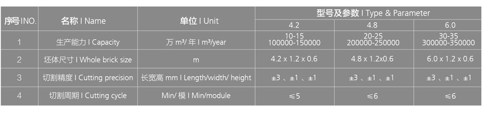 加氣塊切割機